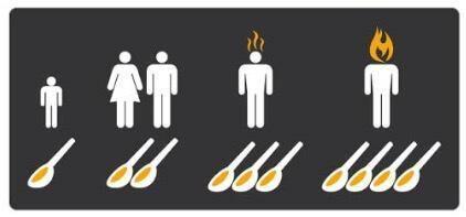 Tag der Currywurst Set (Personalisiert) - DER KLEINE BERGMANN